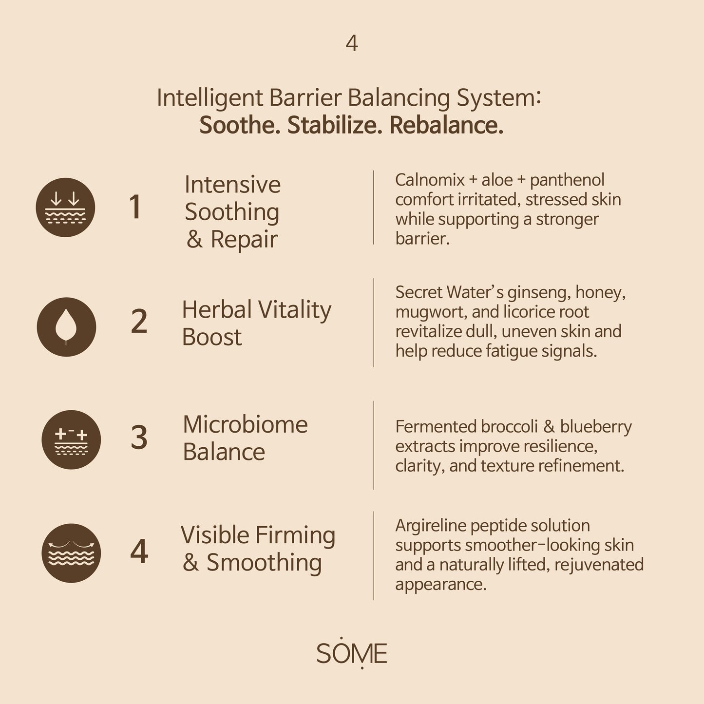 Lacto Rejuvenate Serum